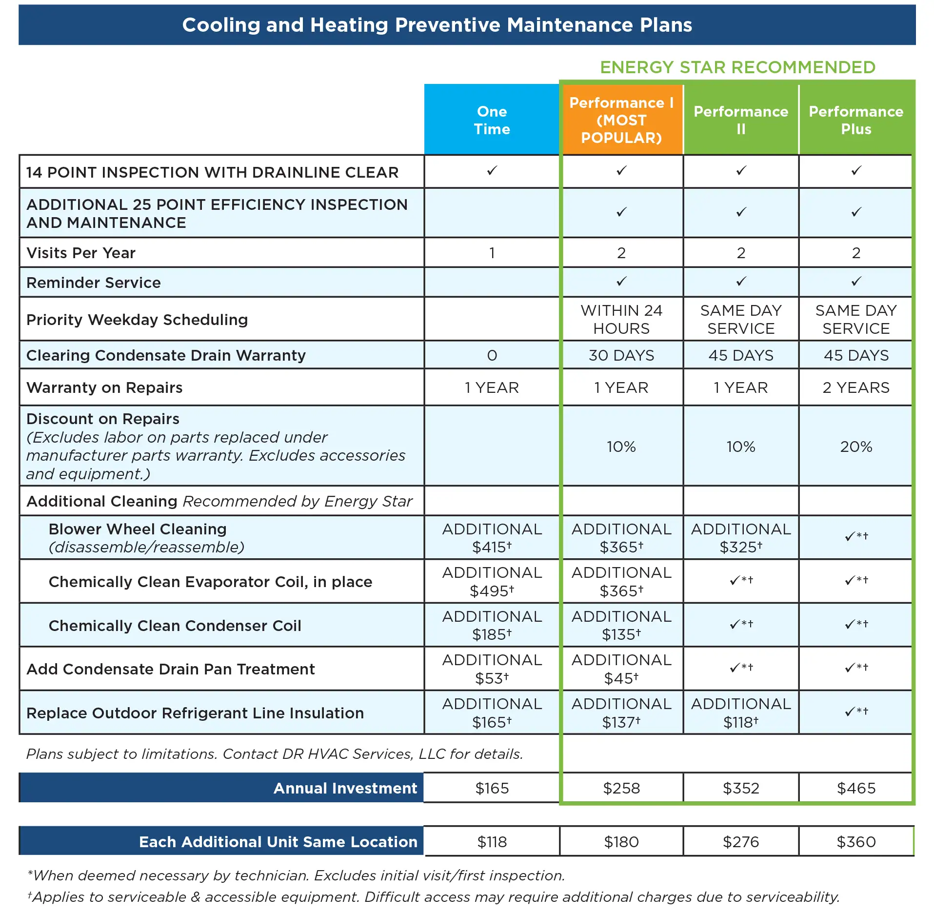 DR-HVAC-Services-preventive-maintenance-plans-sm